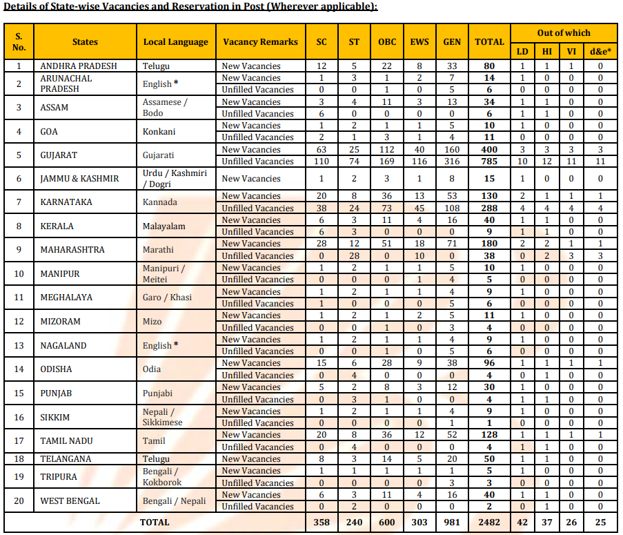 Bank of Baroda Local Bank Officer Recruitment 2026
