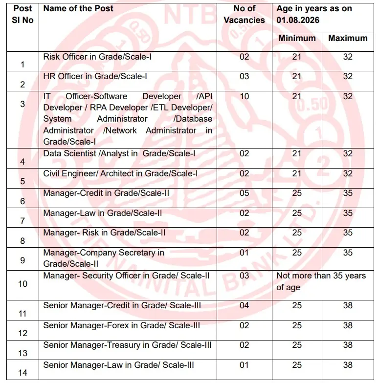 Nainital Bank Specialist Officer Recruitment 2026: 41 Vacancies – Apply Online